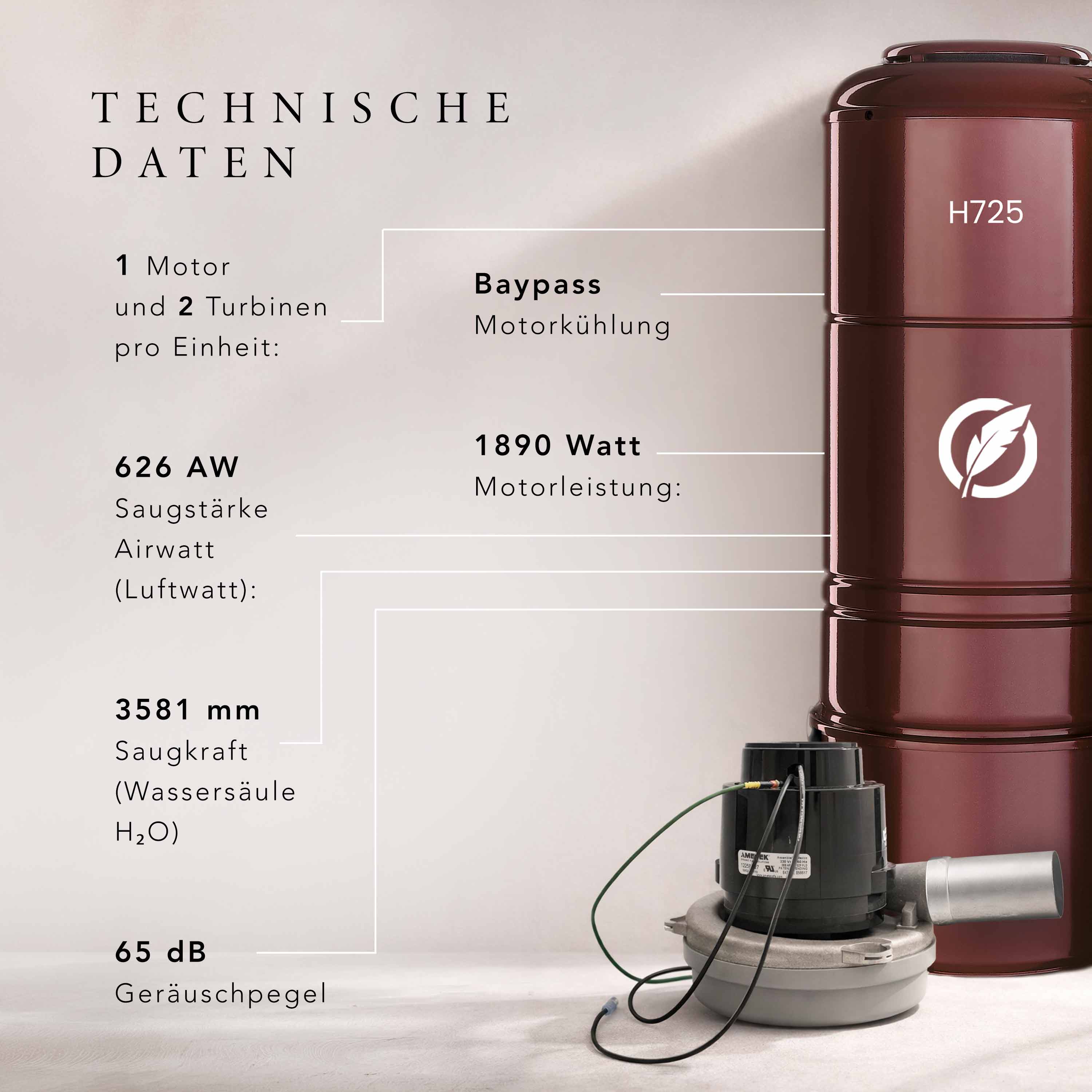 Set-Angebot H725 / P725 + Schlauchset mit Ein-Aus in versch. Längen