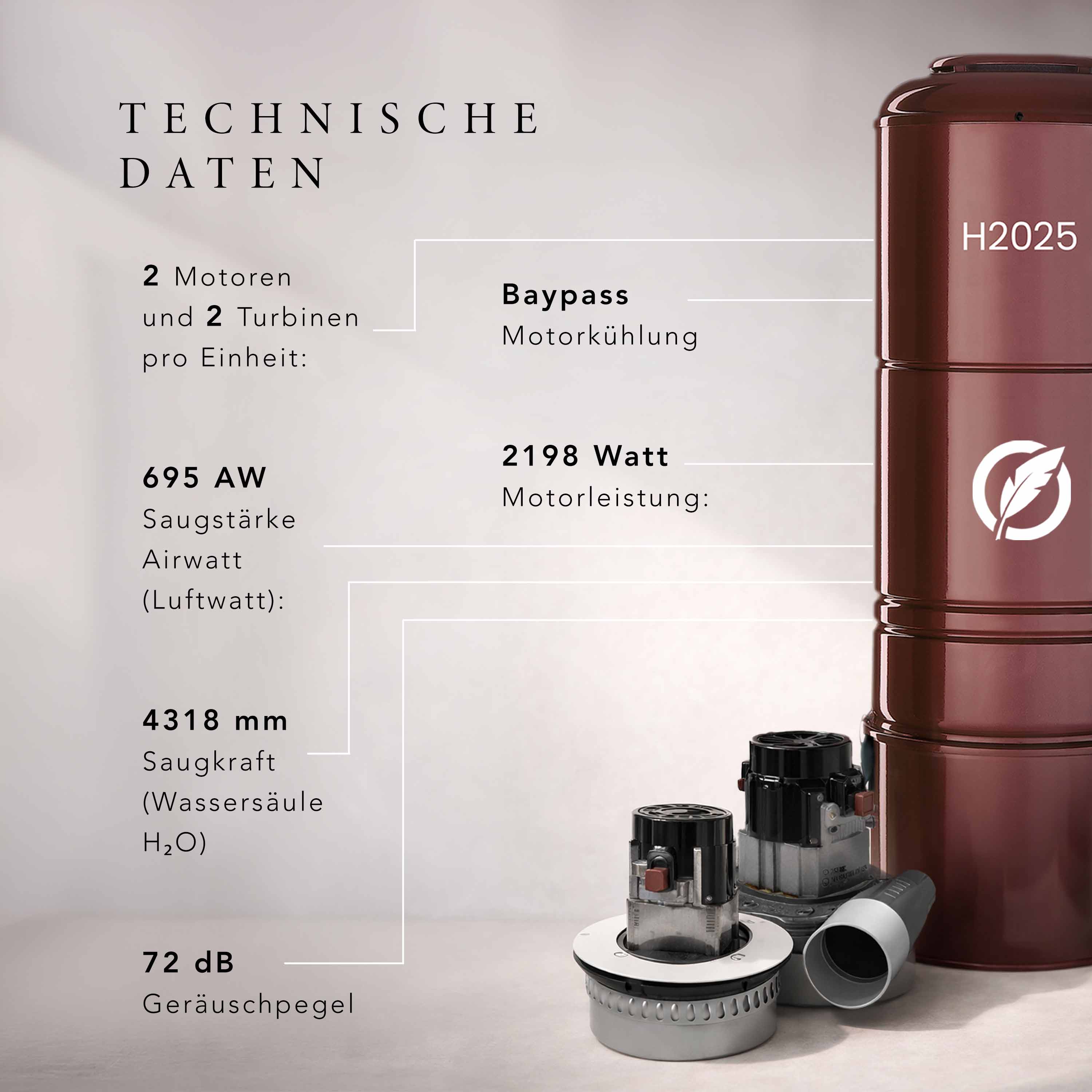 Set-Angebot H2025 / P2025+ Schlauchset mit Ein-Aus in versch. Längen Kopie